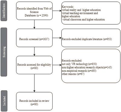 phd thesis virtual reality